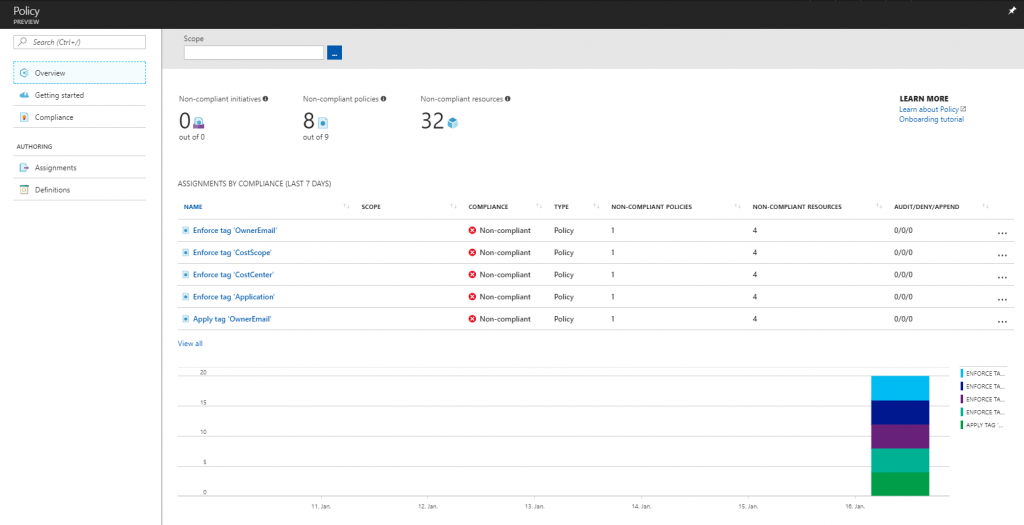 Azure Policy Overview